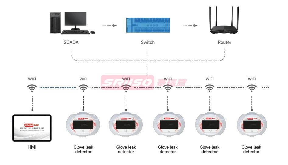 Isolation Intelligent Detection System